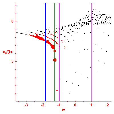 Peres lattice <J3>